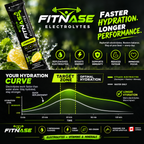 Grapefruit Electrolyte Mix