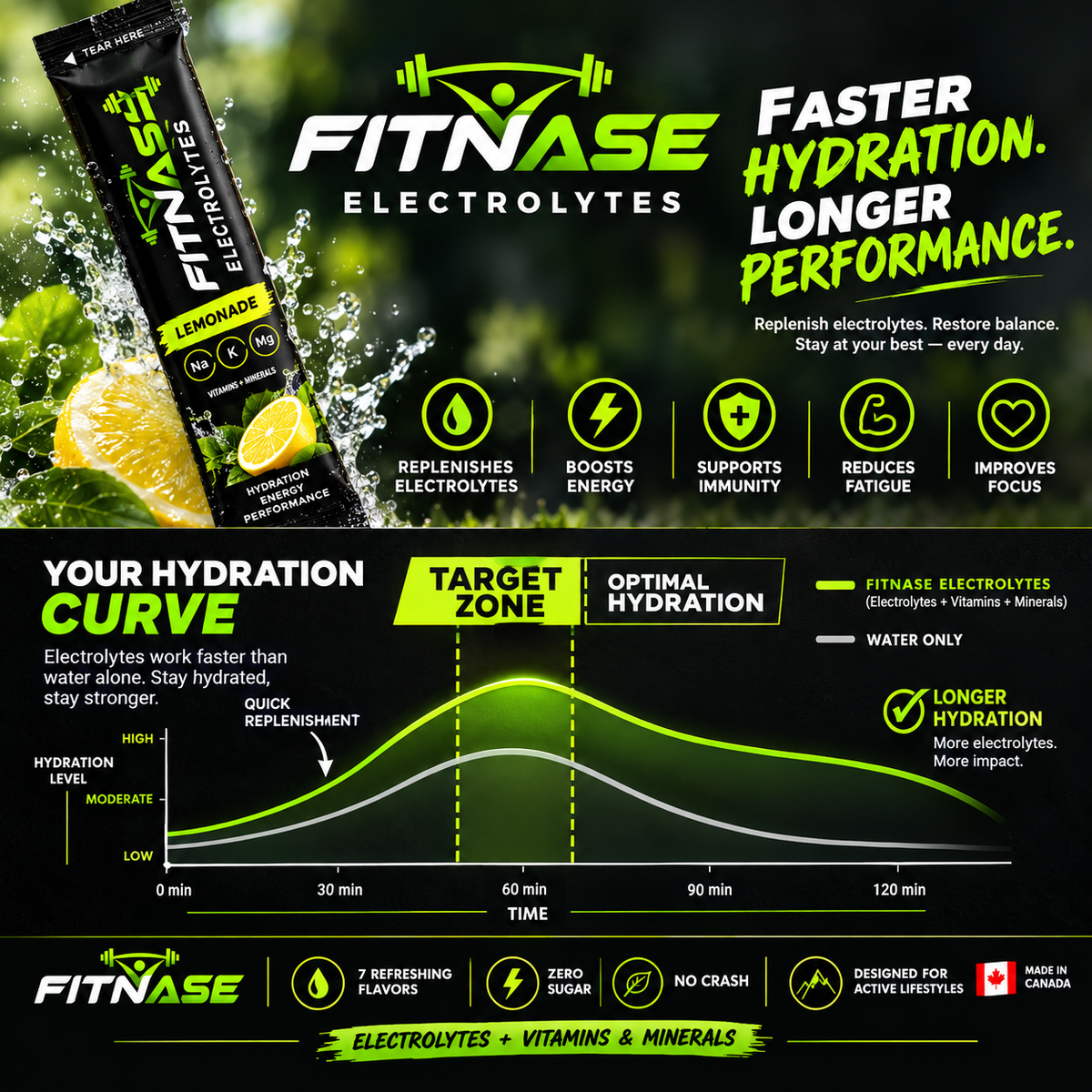 Grapefruit Electrolyte Mix
